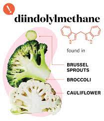 diindolylmethane (DIM) supplement