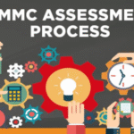 CMMC assessment outcomes